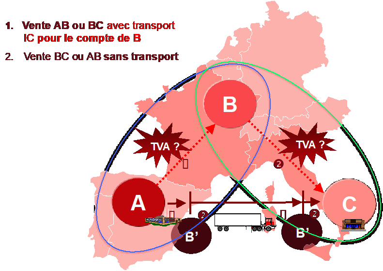 Nouvelle confirmation du traitement TVA